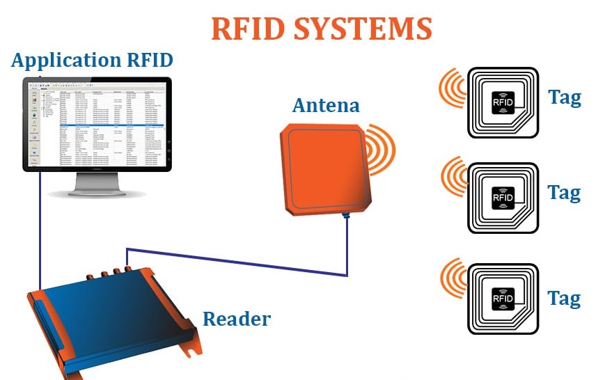 Hệ thống <span class='marker'>công nghệ</span> RFId